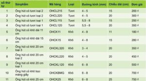 Bảng Giá Các Loại Ống Hút Cỏ Giá Rẻ Mới Nhất 2 bang-gia-ong-hut-co